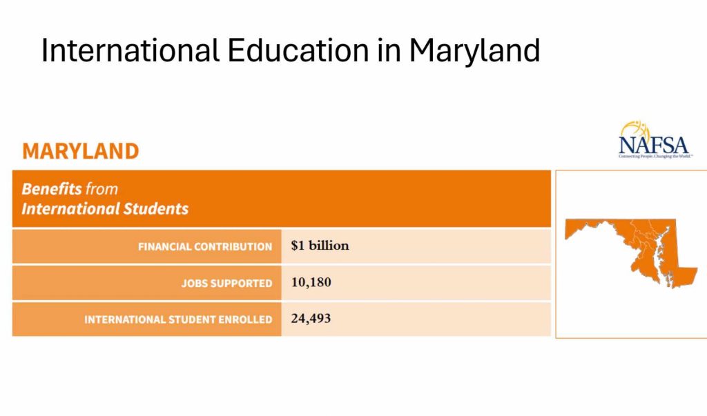 Study Maryland slide - 5