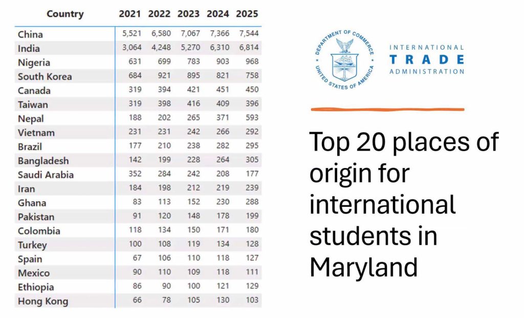 Study Maryland slide - 7